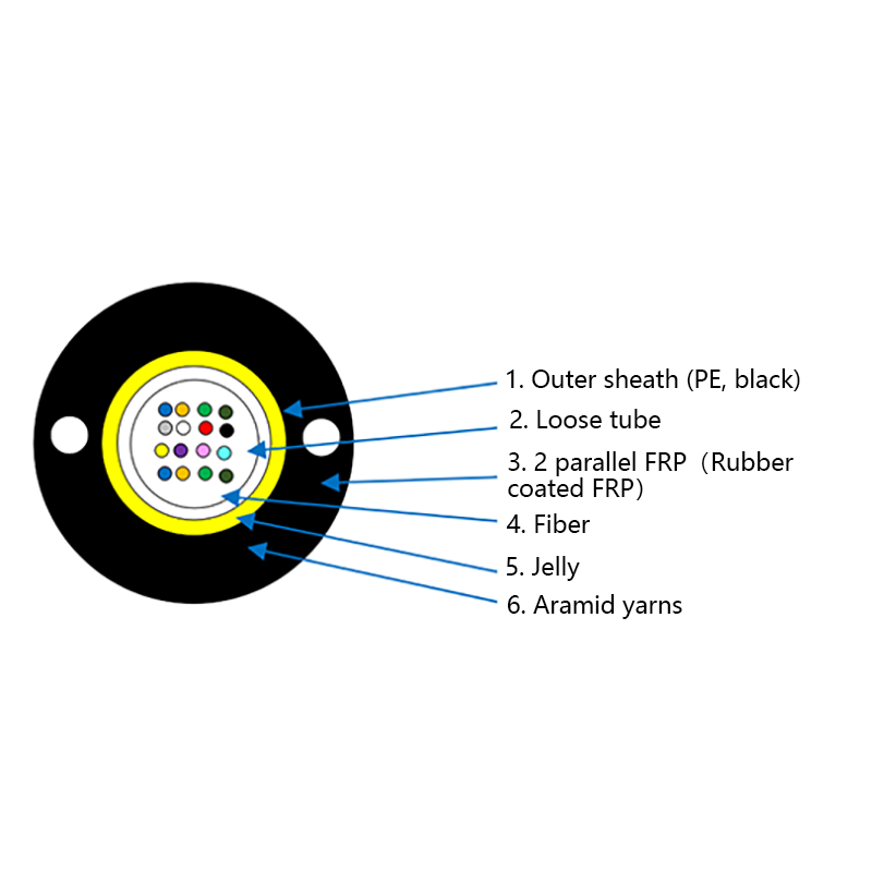 Kabel Mikro Tiup Udara GYFXTP